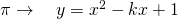 \pi \to \quad y=x^2-kx+1