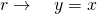 r\to \quad y=x