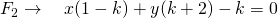 F_2 \to \quad x(1-k)+y(k+2)-k=0