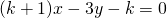 (k+1)x-3y-k=0