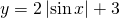 \displaystyle y=2\left | \sin x \right |+3