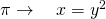 \pi \to \quad x=y^2